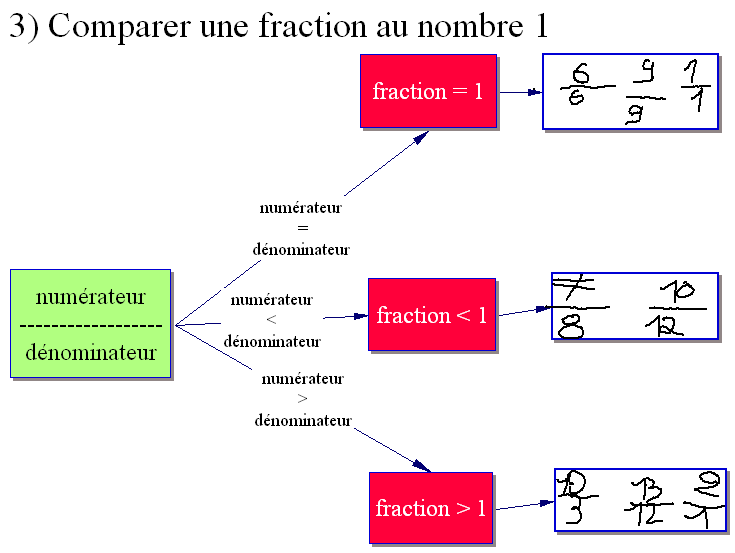 nouveaux